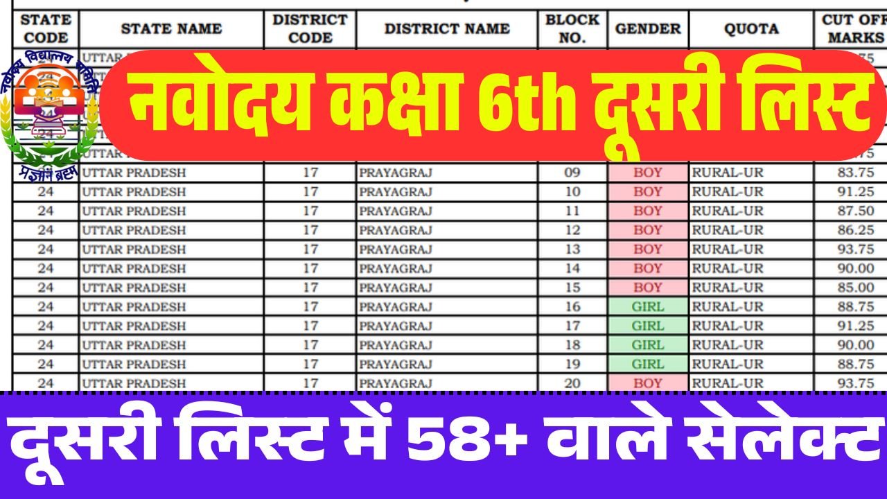 JNVST Navodaya 2nd List Class 6th 2026