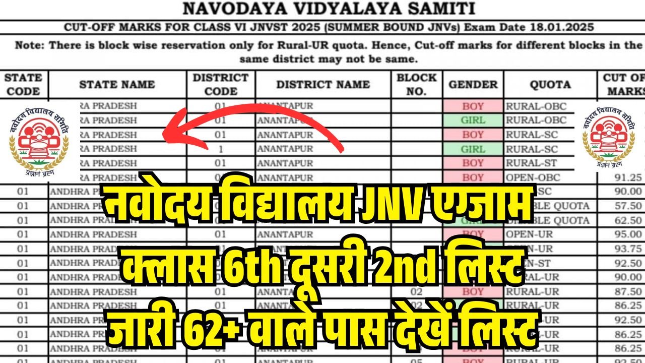 Navodaya Vidyalaya 2nd List Class 6th 2026